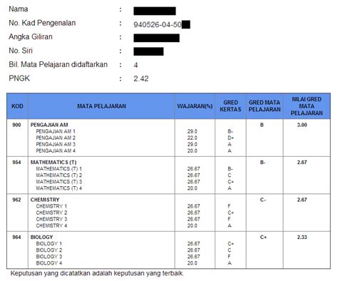 mpm stpm result checker|MPM .